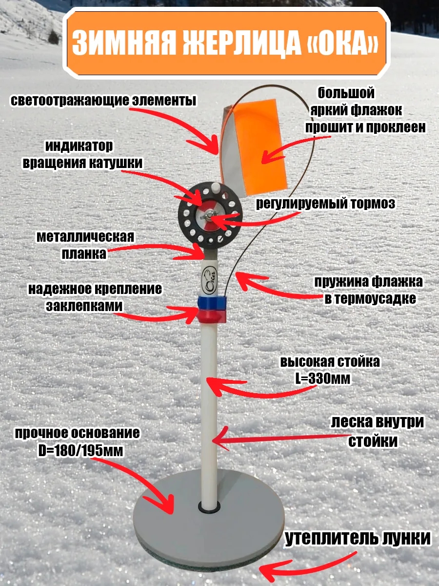 Жерлица рыболовная