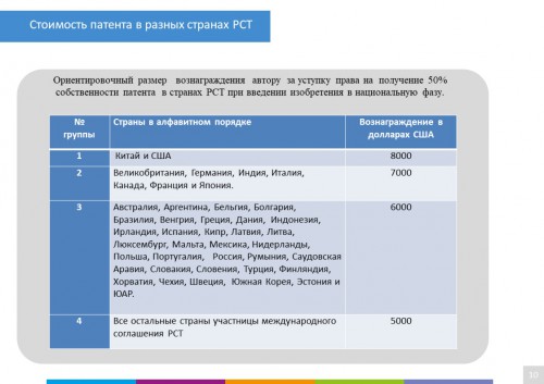 Универсальный генератор-двигатель Баялиева международный приоритет №РСТ/KZ2019/000014 от 7.08.2019