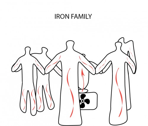 Мультифасонное гладильное устройство